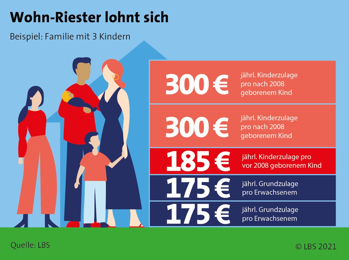 Altersvorsorge im Zinstief: Ein eigenes Zuhause gibt Sicherheit ...